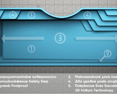 фото Композитные бассейны в ассортименте San Juan Pools
