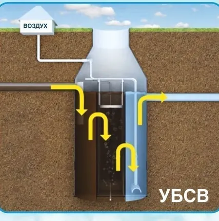 Фото №0 Очистные сооружения