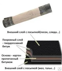 Фото №0 Рубероид РКП-350
