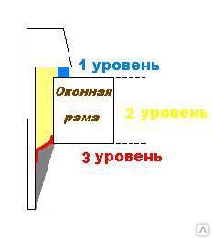 фото Установка окон по ГОСТу