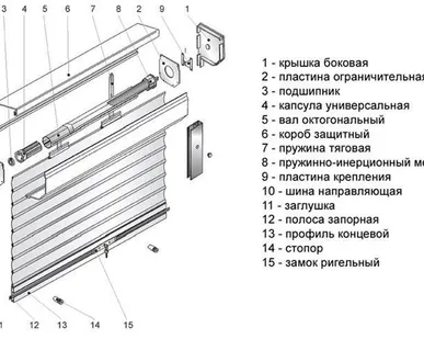 фото Направляющее устройство
