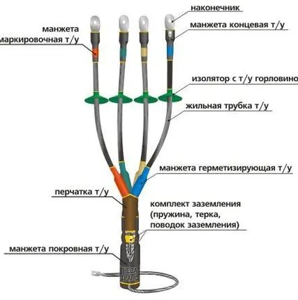Фото №0 Муфта 1ПКНТп- 5*(150*240) для кабеля без брони