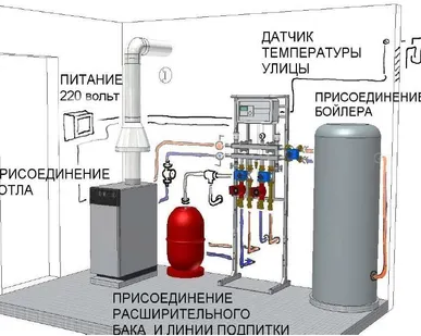 фото Проектирование котельных до 100кВт (три контура)