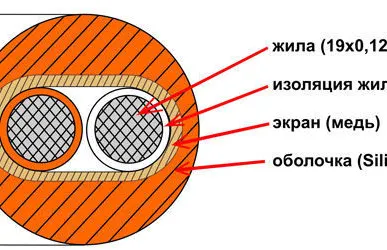 фото Гибкий термокомпенсационный кабель S-FEP-TCB-SIL-2*0.2