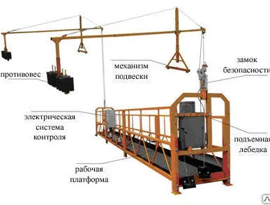 фото Фасадный строительный подъемник ZLP 630