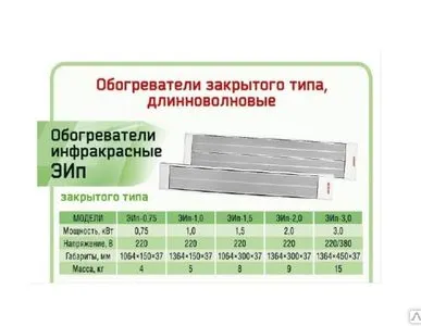 фото Инфракрасные обогреватели закрытого типа