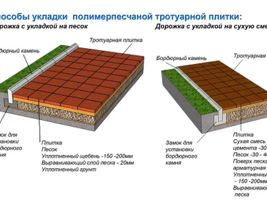 фото Тротуарная плитка