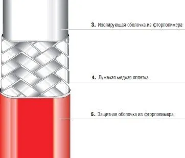 фото Саморегулируемый параллельный нагревательный кабель HSB, тип 07-5803-260A B