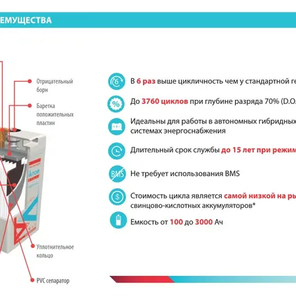 Фото №1 Аккумуляторная батарея VEKTOR ENERGY CARBON VPbC12-150