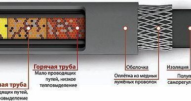 фото Кабель греющий для обогрева труб