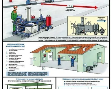 фото Плакат Безопасность гидроизоляционных работ- к-т из 3 л.