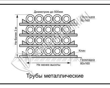 фото Схема «Трубы металлические» (300х400 мм)