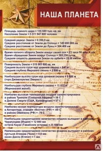 фото Стенд "Наша планета"