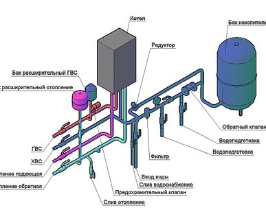 фото Установка (обвязка) газового котла