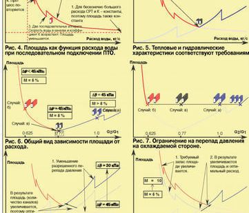фото Тепловые и гидравлические расчеты