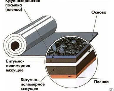 фото Мостопласт рулонный
