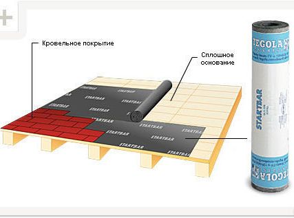 Фото №0 Подкладочный ковер Стартбар