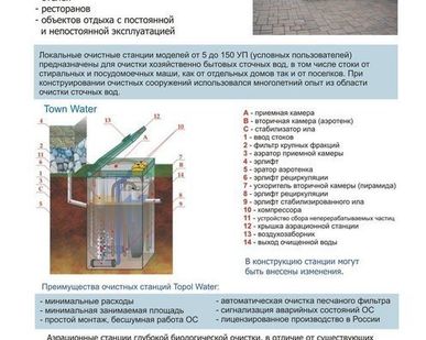 фото Септик