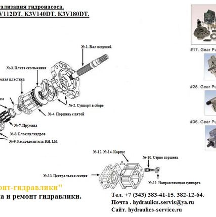 Фото №1 Испытание гидронасоса Kawasaki гидромотор.