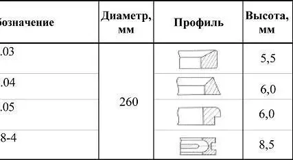 Фото №0 Кольцо поршневое маслосъемное 1-5Д49.22.03