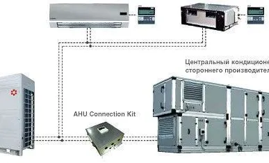 фото Мульти-зональная система Kentatsu KTRZ500HZAN3-B DX-Pro наружный блок