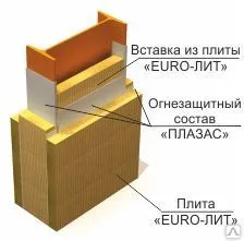 фото Конструктивная огнезащита металллоконструкций ET Металл R 90 - 240