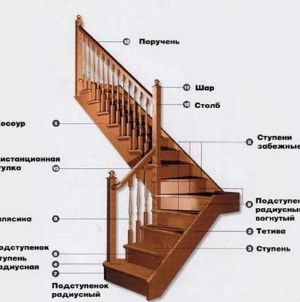 Фото №0 Лакировка деревянных изделий (подступенок)