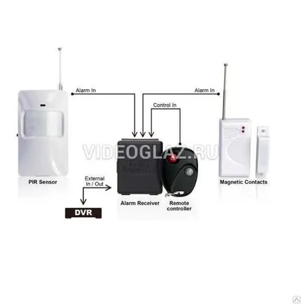 Фото №0 AVTECH IP PV01