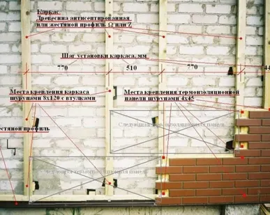 фото Монтаж фасадных панелей