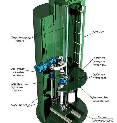 Фото №0 Насосная станция КНС
