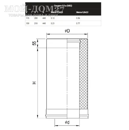 Фото №1 Сэндвич труба 0,5 метра 115х200 мм (430/0,8)
