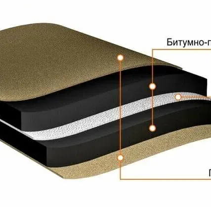 Фото №2 Подкладочный ковер под гибкую черепицу Технониколь ХММ 15м2
