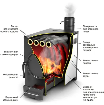 Фото №1 Печь отопительно-варочная ТМФ Нормаль-2 Турбо (антрацит, труба сверху, арт. 1200)
