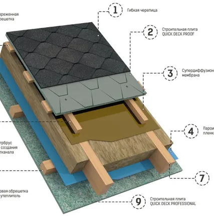 Фото №2 Строительная плита Quick Deck Proof 12мм