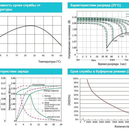 Фото №2 Аккумулятор VPbC 2-600