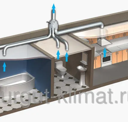 Фото №0 Монтаж вентиляции в Сургуте