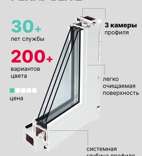 фото REHAU Пластиковые окна REHAU