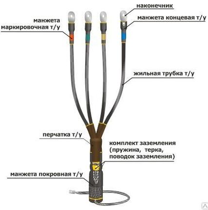 Фото №0 Муфта 1КВТпН- 4* (70-120) с НБ универсальная