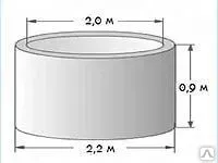 Фото №0 Кольцо ЖБИ для септиков, выгребных ям, колодцев. КС-20-9