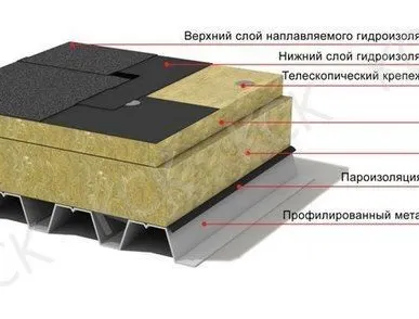 фото ТЕХНОФЛОР Грунт Утеплители (теплоизоляция)
