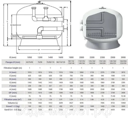 Фото №2 Фильтр Hayward HCFF47752WVA FA1000 Bobbin (D1200)