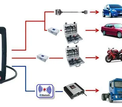 Фото №0 Компьютерная диагностика грузовых автомобилей и спецтехники в Кемерово