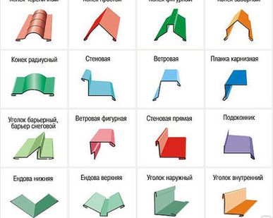 фото Доборные элементы кровли