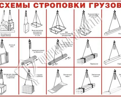 фото Стенд "Схемы строповки грузов" (1000х700 мм)