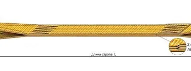 фото Строп текстильный петлевой (СТП) - 3,0 т / 2000 мм