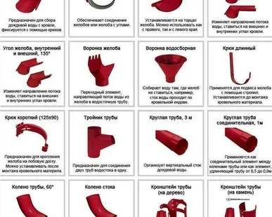 фото Отвод трубы D150/D100 AquaSystem