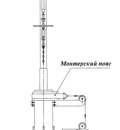 Фото №0 Испытание поясов