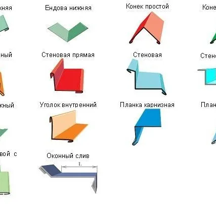 Фото №0 Доборные элементы кровли