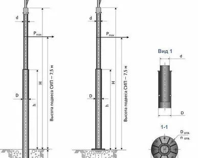 фото Опора круглая силовая ОКС-0,7-9,0 (Ф) установка на фланец