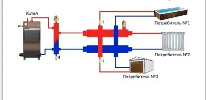 Фото №1 Коллектор балансировочный КБ-4, 70 кВт, 4 контура